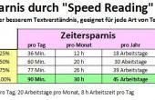 Speed Reading Zeitersparnis